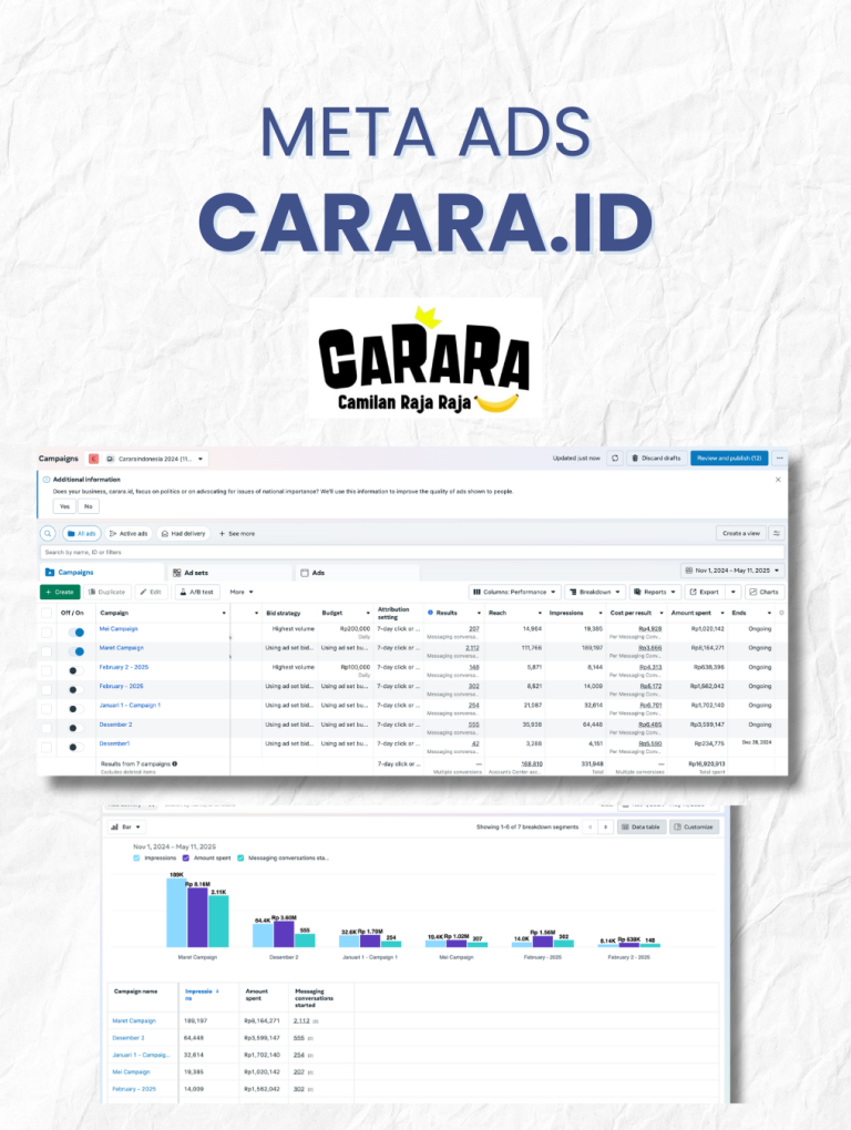 Ads Carara